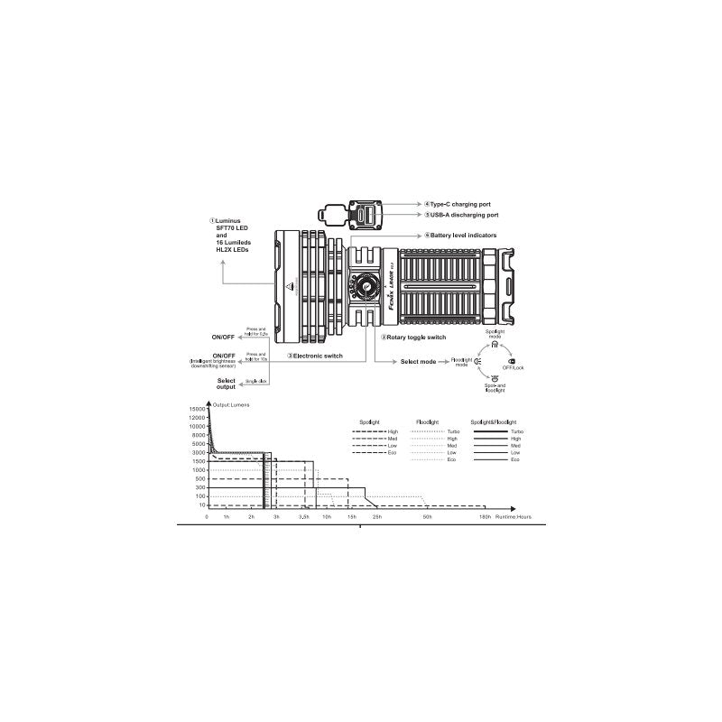 Fenix LR40R V2.0 LED Taschenlampe - Oberbergs Fundgrube