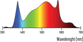 Lumatek ATS 300 W Vollspektrum-LED - Oberbergs Fundgrube