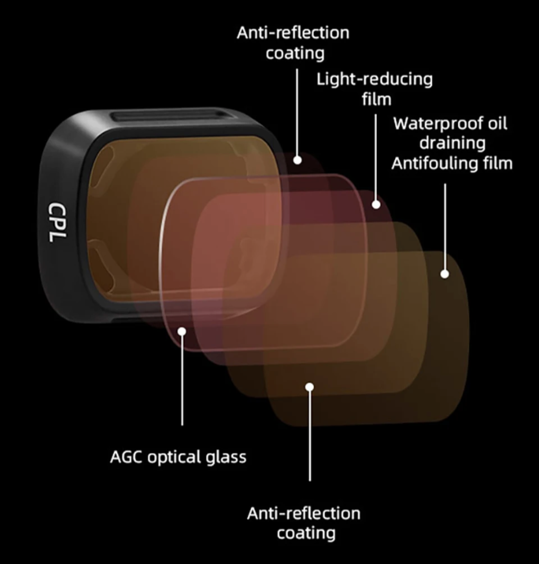 DJI Mini 3 Pro Filterset